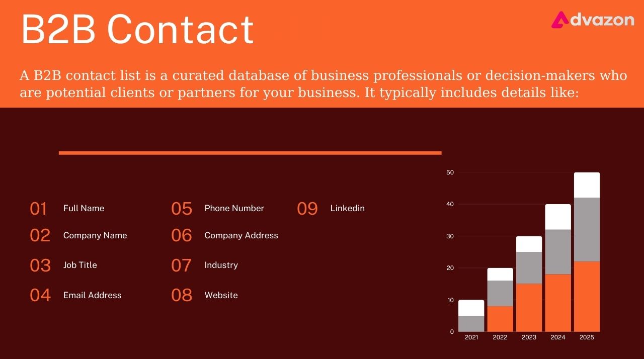 Guide: Building a High-Quality B2B Contact List with AI